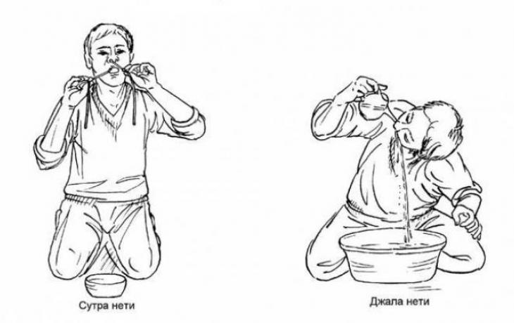 Шаткармы, очистительные практики йоги